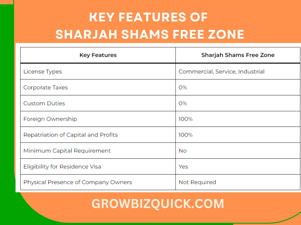 KEY FEATURES OF SHARJAH SHAMS FREE ZONE