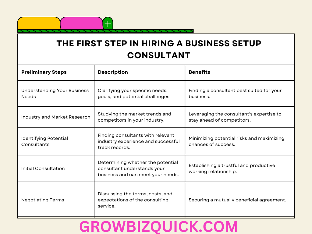 The First Step in Hiring a Business Setup Consultant