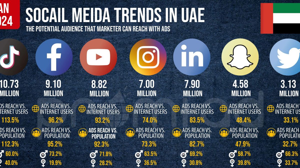 Instagram-Marketing in dubai 