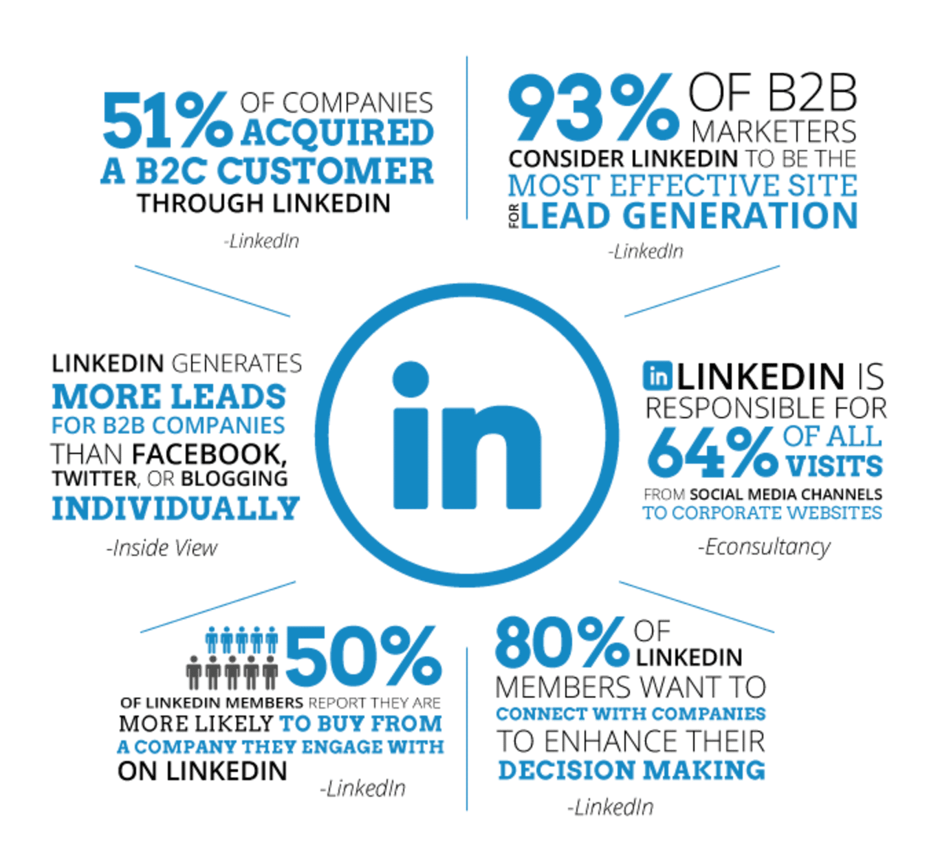 LinkedIn Marketing Strategies for Dubai B2B Companies