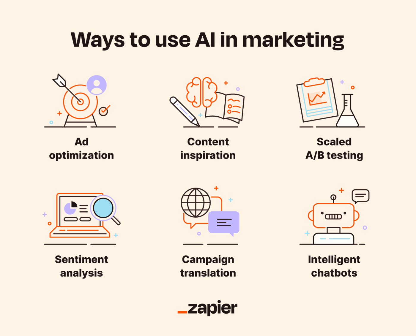 ways-to-use-ai-in-marketing