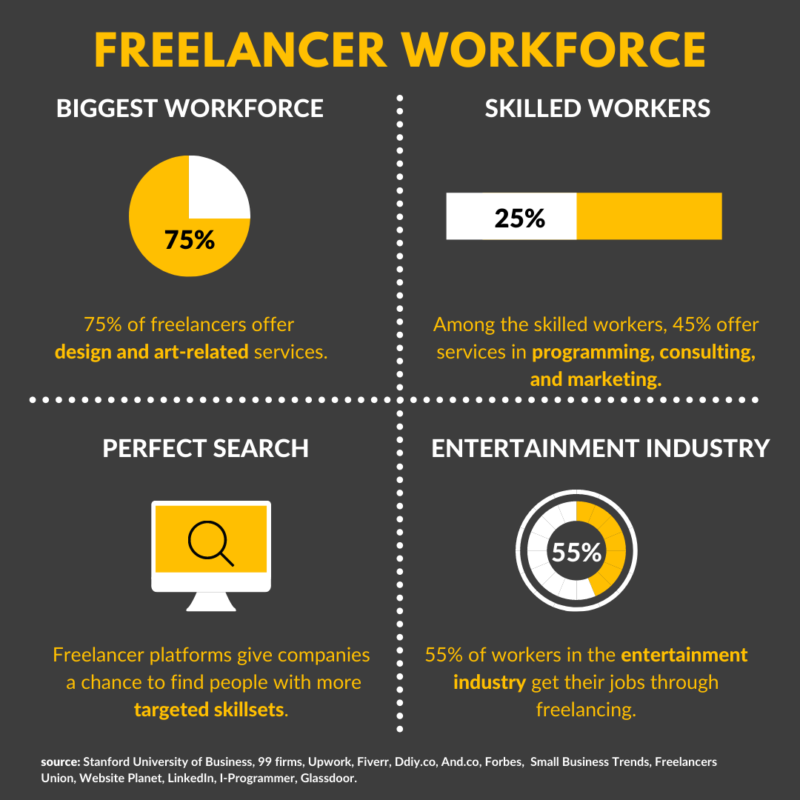 freelancer-workforce